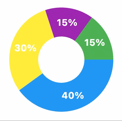 PieChart example 2