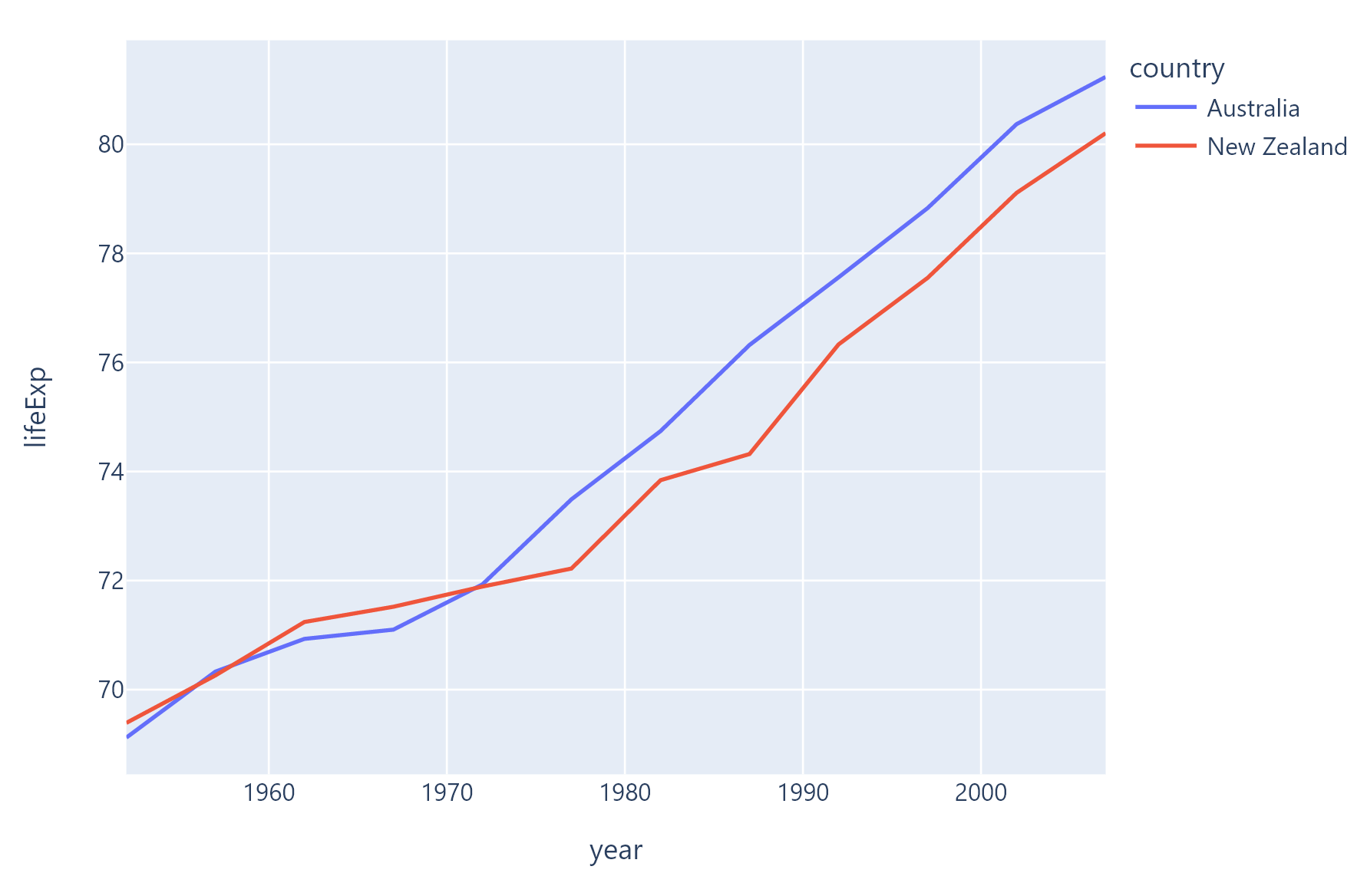 PlotlyChart example 1