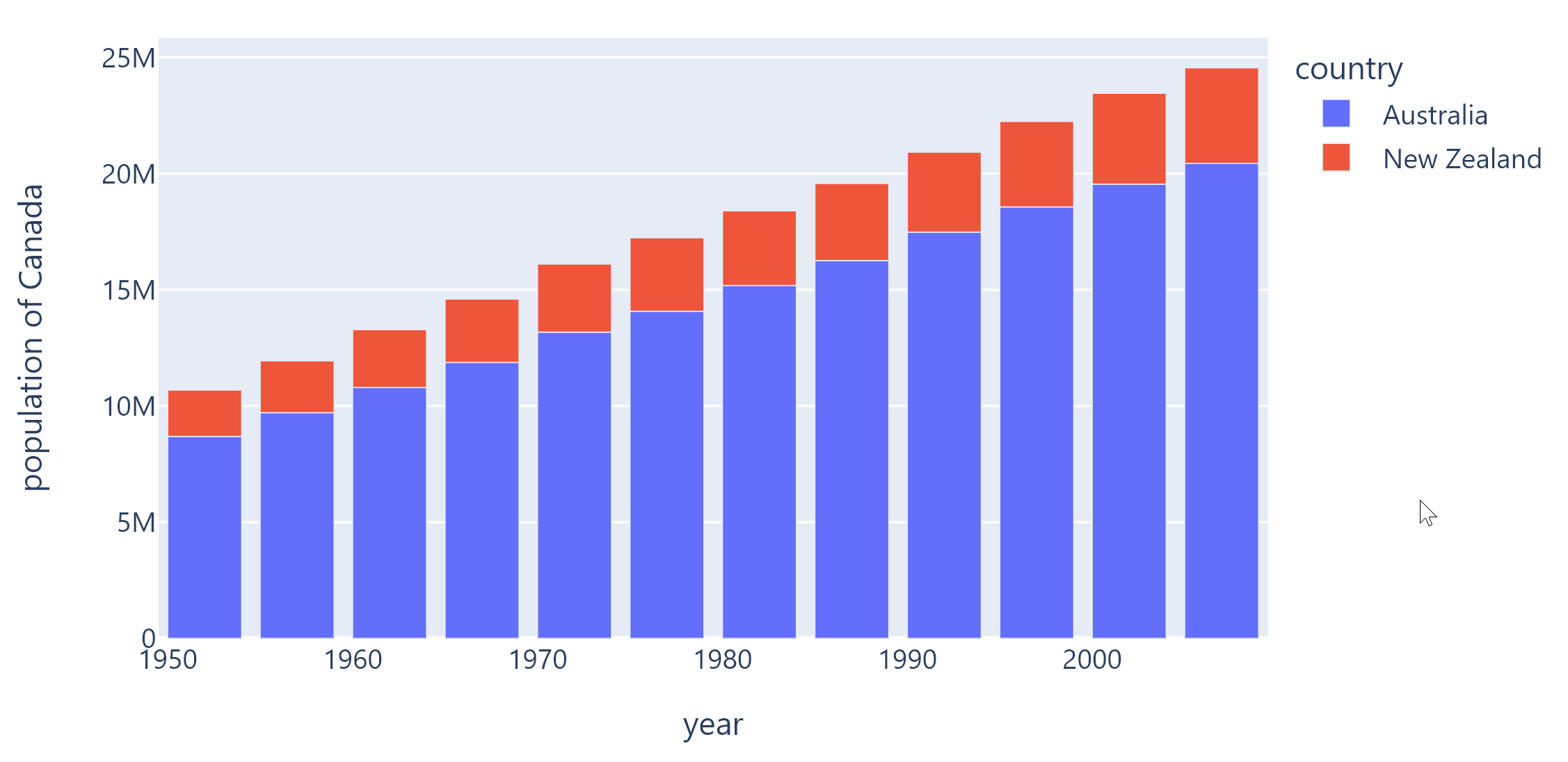 PlotlyChart example 2